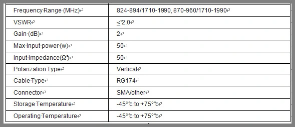 Good Performance Horn GSM Adhesive Antenna