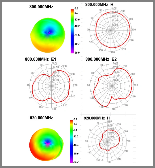 Good Performance Car Horn Shape Indoor GSM Antenna Internal GSM Antenna for Vehicle GSM Antenna